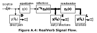 RealVerb signal flow